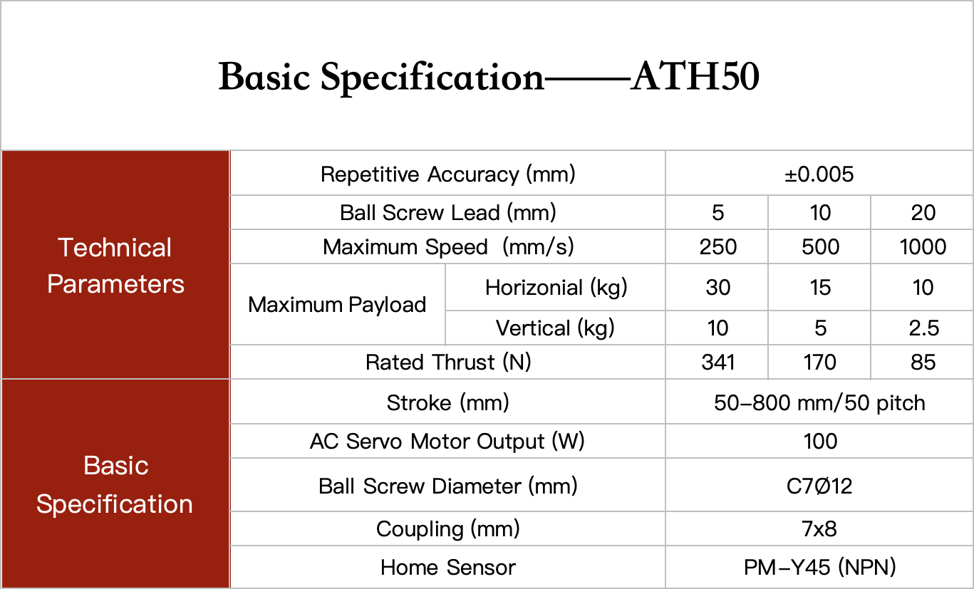 linear module specification