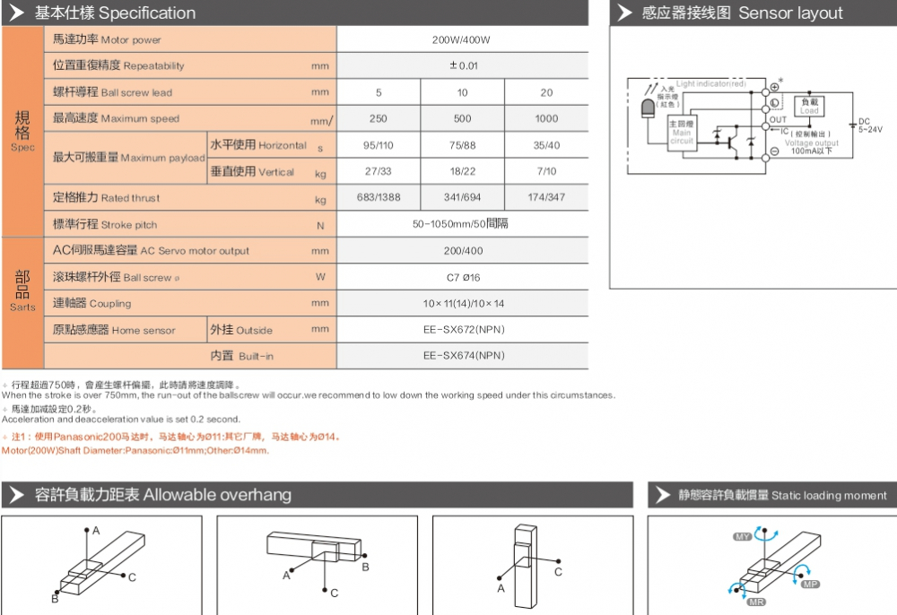 High Speed Linear Module