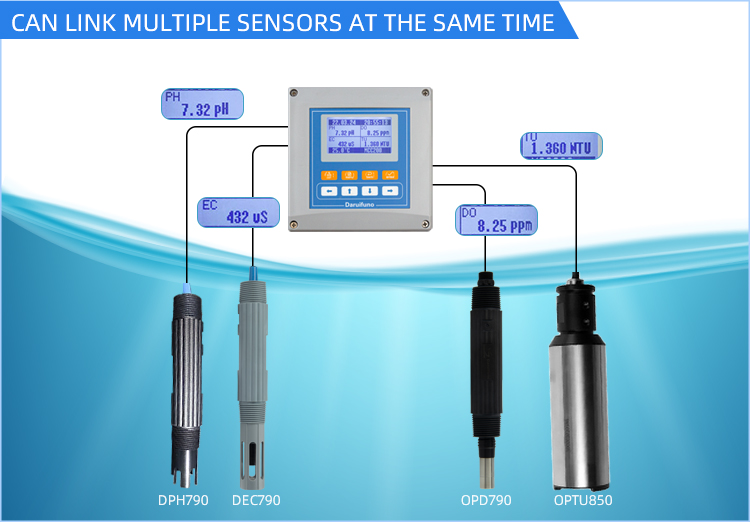 multiparameter water analyzer