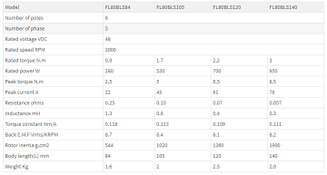 Stepper Motor Closed Loop
