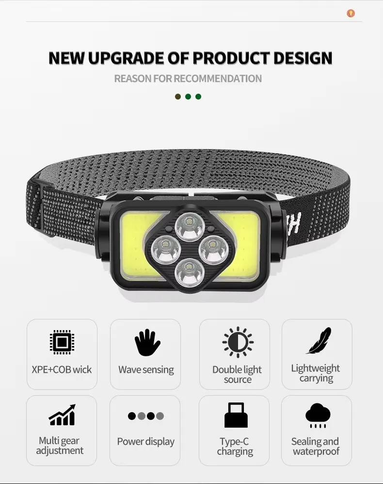 Fast Charging Type-C LED Headlamps for Camping and Hiking