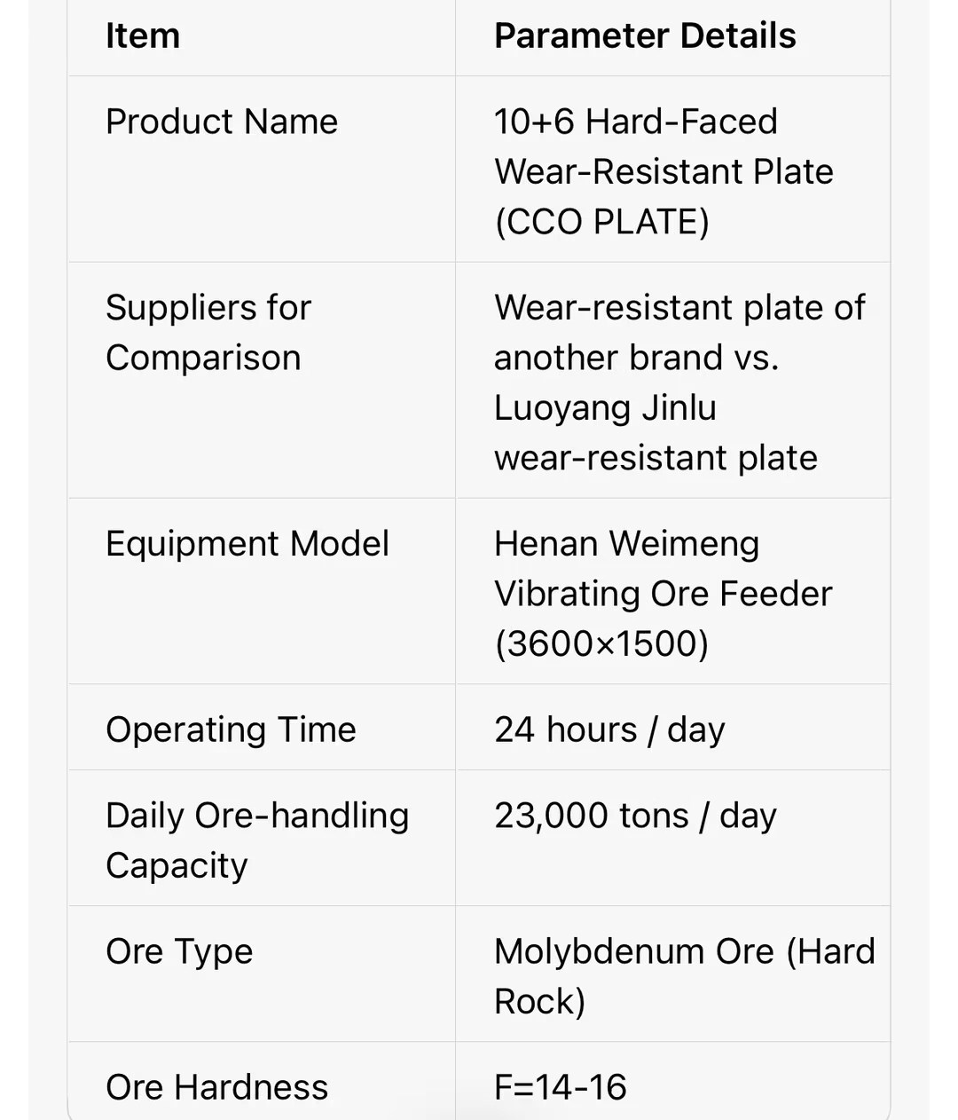 cco板测试 cco plate test