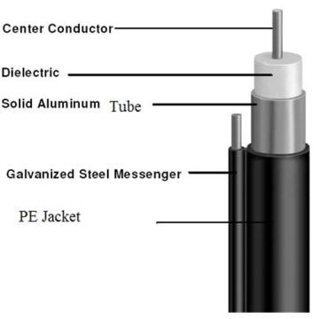 Coaxial Cable QR500