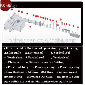 stand up pouch spout packing machine high efficiency