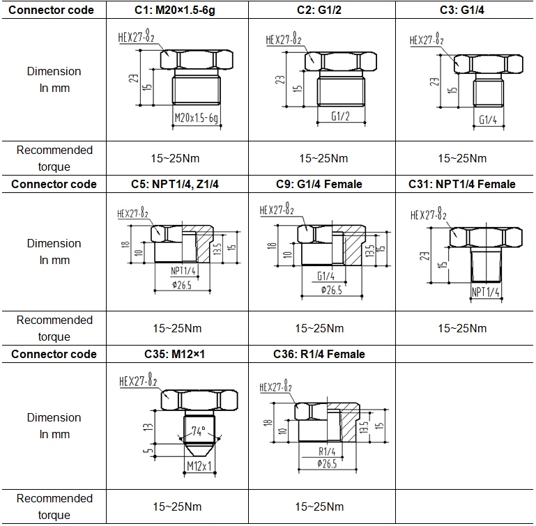 Ce Low Cost Piezoresistive Silicon Differential Pressure Transducer PCM610 (WTR04)