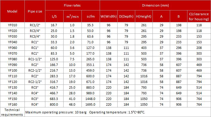 YF PRODUCT SELECTION TABLE YF PRODUCT SELECTION TABLE