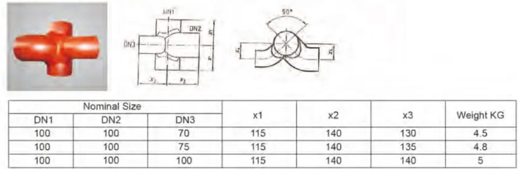 Product Features