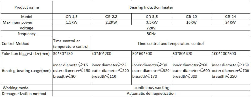 Zys Distributor of Induction Heating Equipment and Systems Induction Heater Gr10 for Bearings