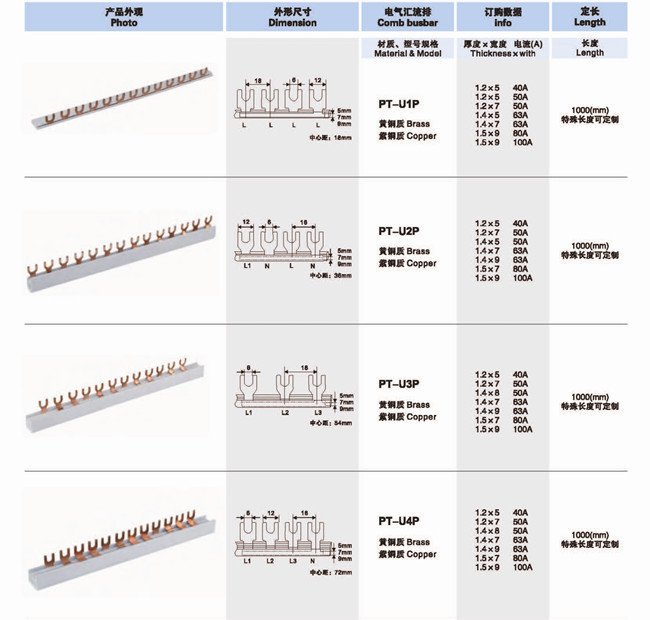 Saipwell Electrical connector, 1P32A U-bus 1.2 * 5 copper busbars