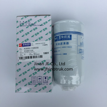 Bộ lọc không khí Yuchai 415-1109021