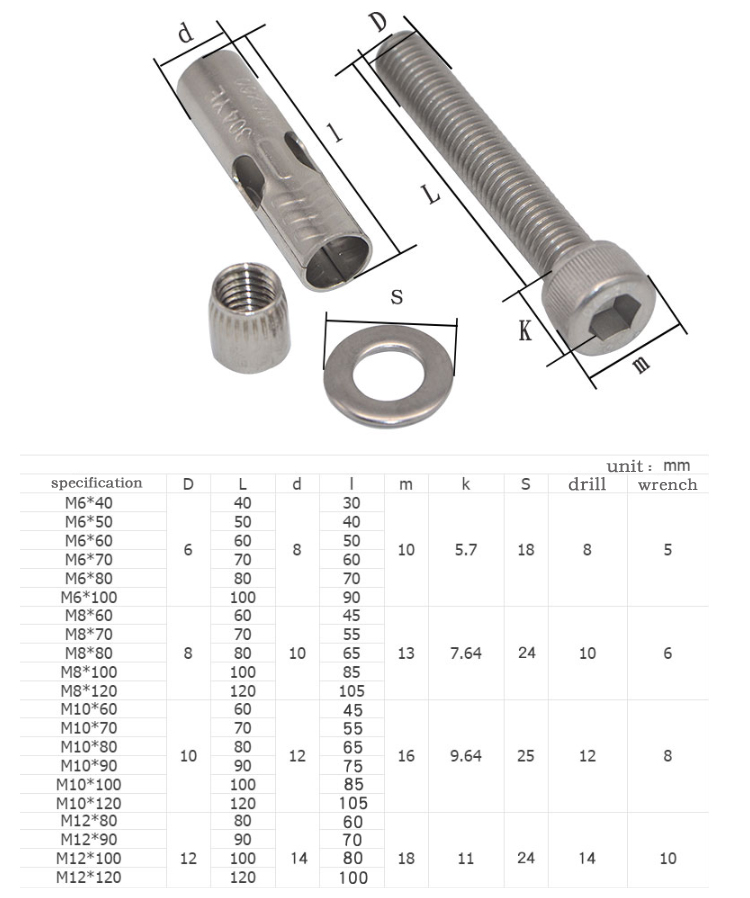 Expansion Anchor 