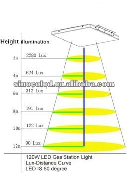 IP65 60W/90W/120W LED Canopy Light Gas Station High Bay Lights 5-Year Warranty Aluminum Body 5000K CCT Warehouse CE GS Certified