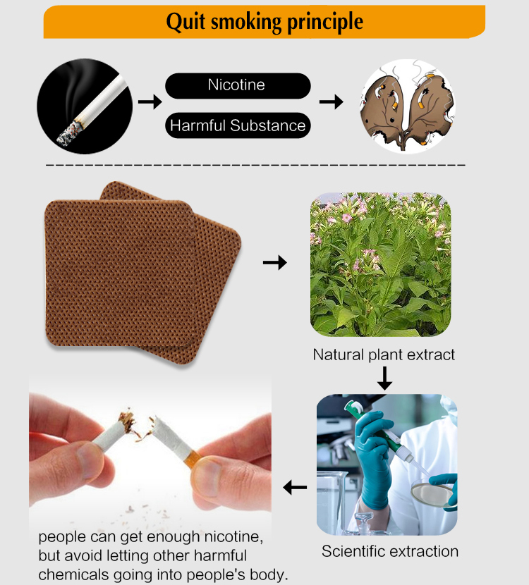 αντιπαγωτικό έμπλαστρο anti-smoke patch