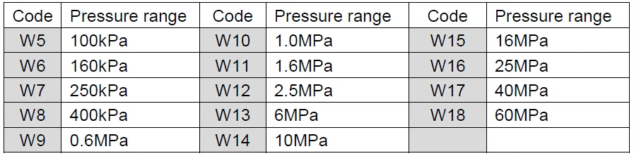 Piezoresistive Silicon Pressure Transmitter for Hydraulic Industry (PCM308)