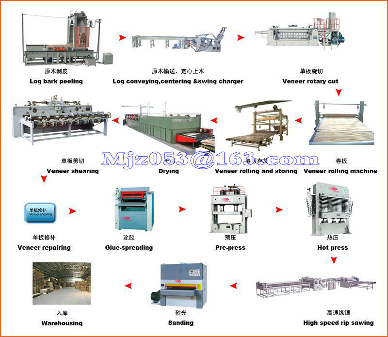 Semi auto plywood manufacturing plant
