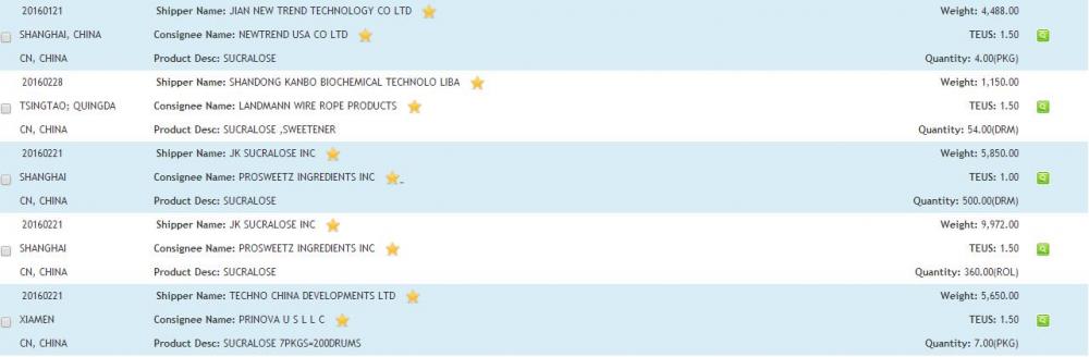 Sucralose USA Import Data