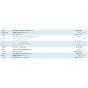 Sukralos USA importera data