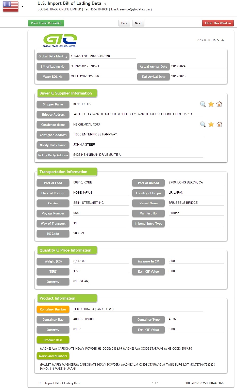 Data Impor Magnesium Karbonat USA