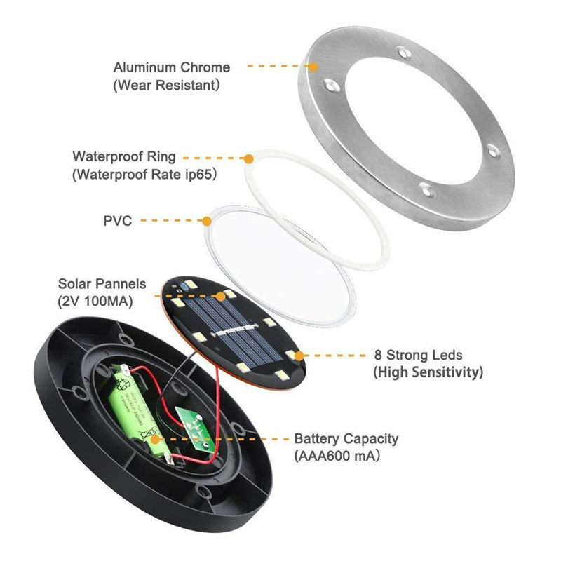 Eco-friendly disk light Eco-friendly disk light