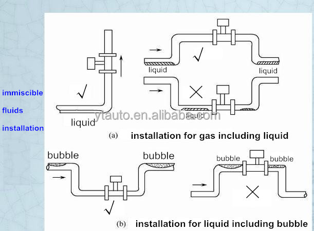 Smart cheap lpg/ hydrogen vortex flowmeter/multivariable vortex Insertion flow meter