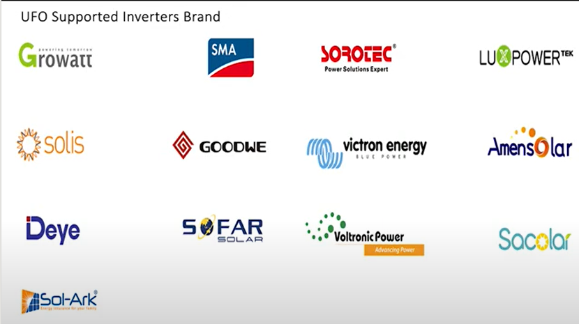 Compatible inverter brands