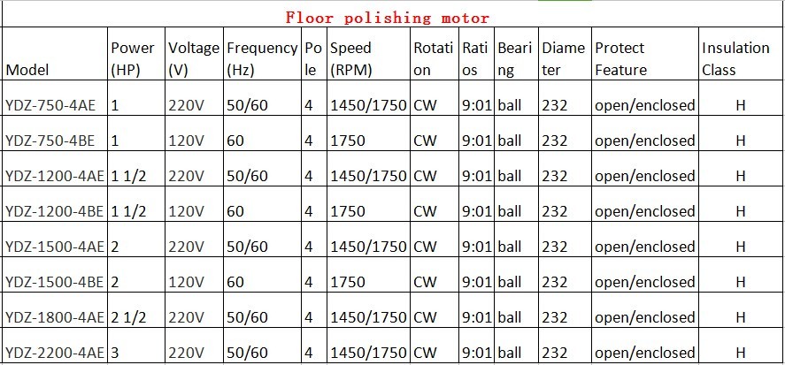 Multifunctional 1 1/2 HP 220V electric gear motor for floor polishing machine