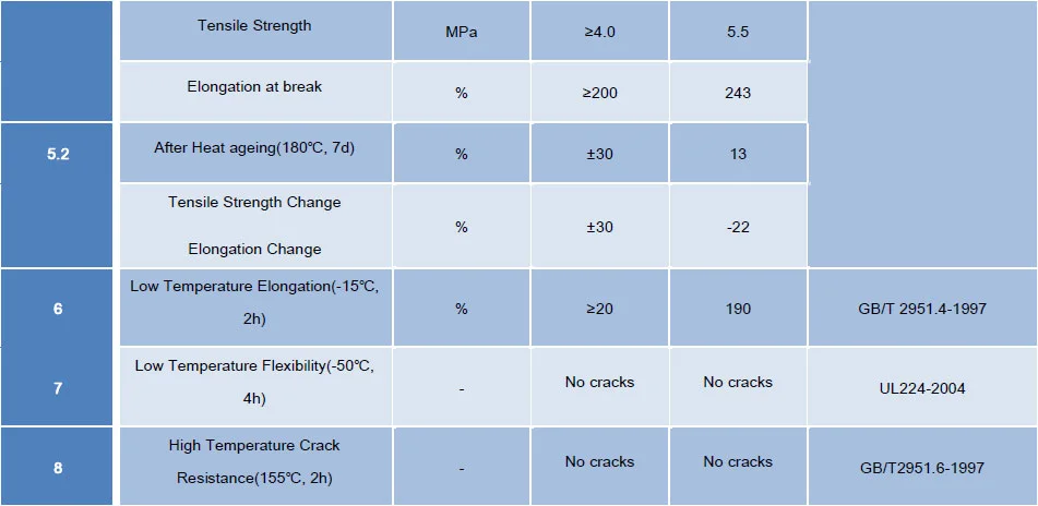 Insulated Silicone Rubber Overhead Line Sleeve