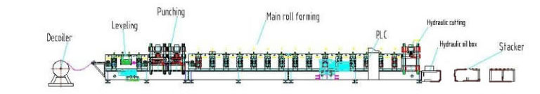 Layout Vineyard Post Roll Forming Line 1