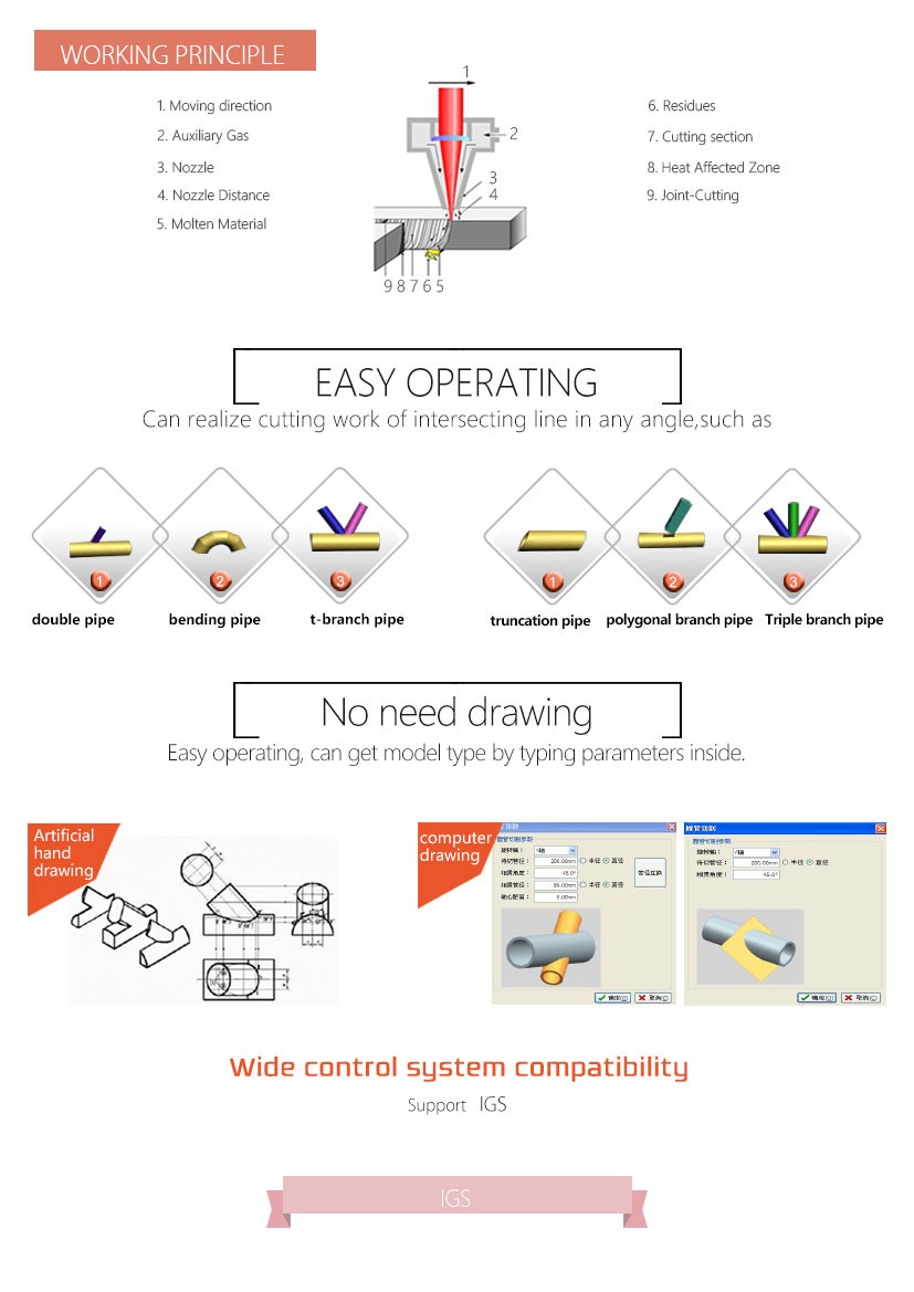 Coherent 1KW 2KW Fiber lazer cutting machine for Sheet Metal Tube cutter