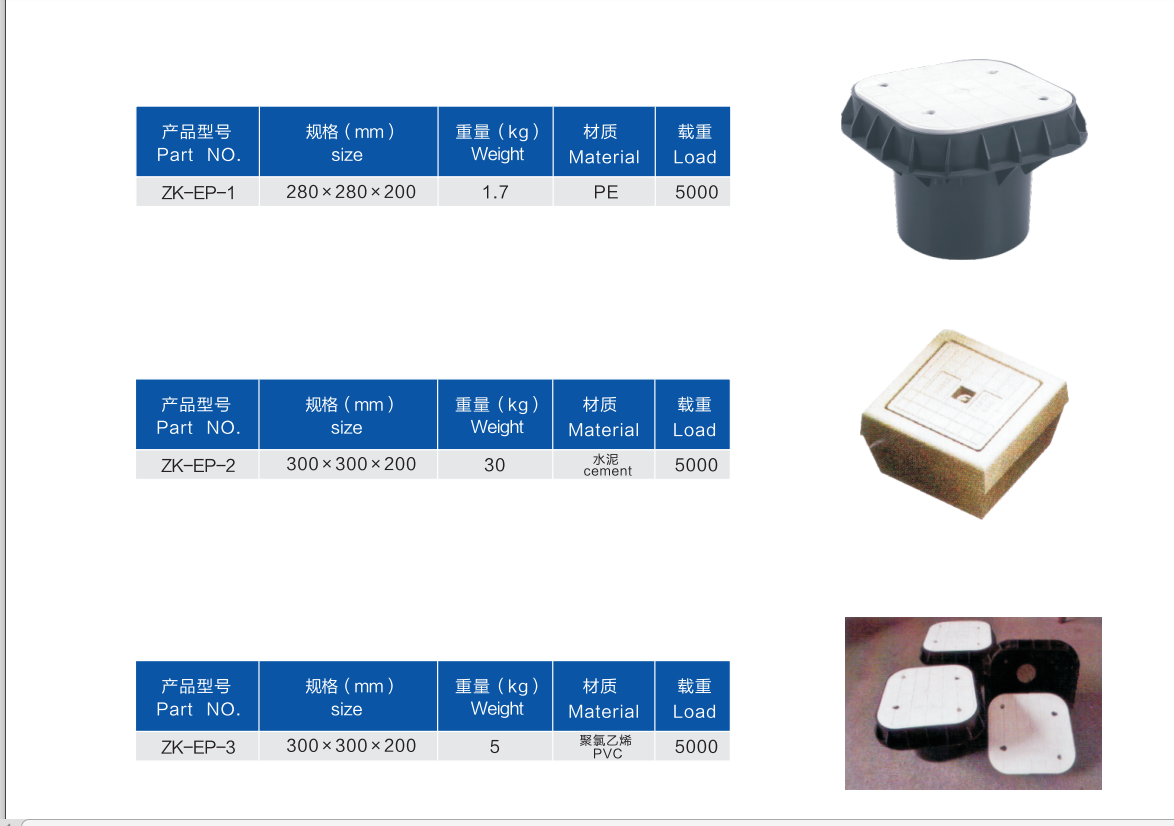 Hot sales Ground symbol copper bond steel, clamps,earth inspection pit for earthing system