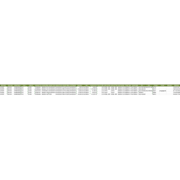 Spheroidized Graphite - Informasi Data Ekspor