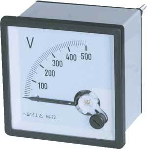 panel meter