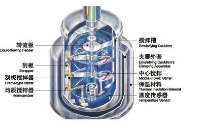 LTRZ-10 Pharmaceutical Automatic Vacuum Mixing Emulsifier Homogenizer for Cosmetic Cream milk