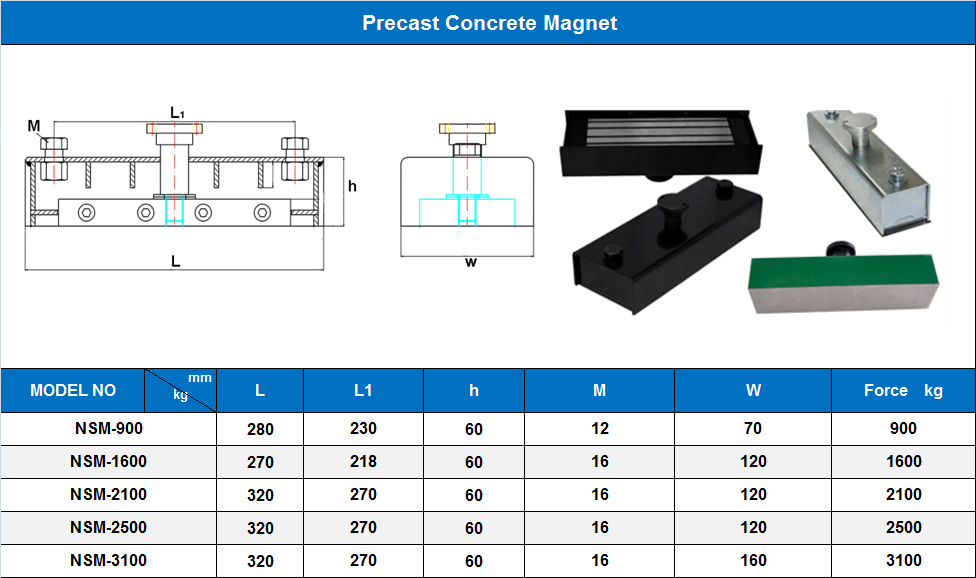 Shuttering Magnets