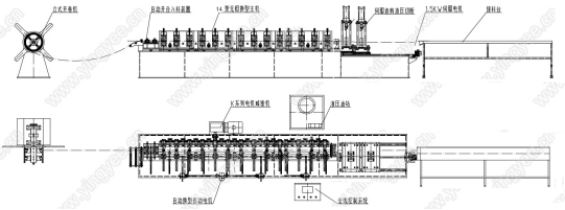 drywall stud and track roll forming machine high speed machine with automatic width change by motor