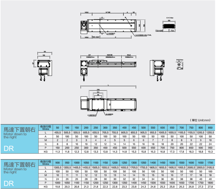 Linear guides with a maximum stroke of 1700mm