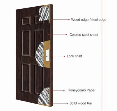 Wholesale Price Steel Wood Door with Door Handle