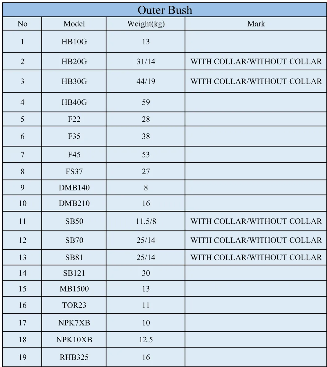 Furukawa Hydraulic Hammer Breaker F Series F12 F19 F22 F27 F35 F45 Thrust Bush