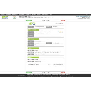 Ejemplo de datos de importación de Urea India