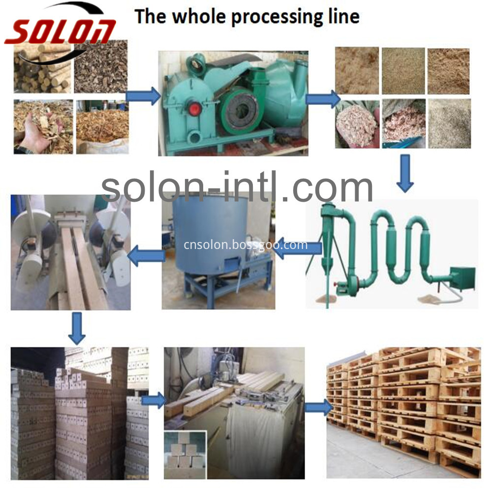 processing line