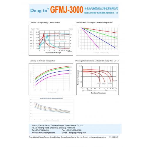 แบตเตอรี่ OPZV และ OPZS เจล (2V3000AH)