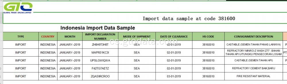 Indonésie importovat data při kódu 381600 refrakterní