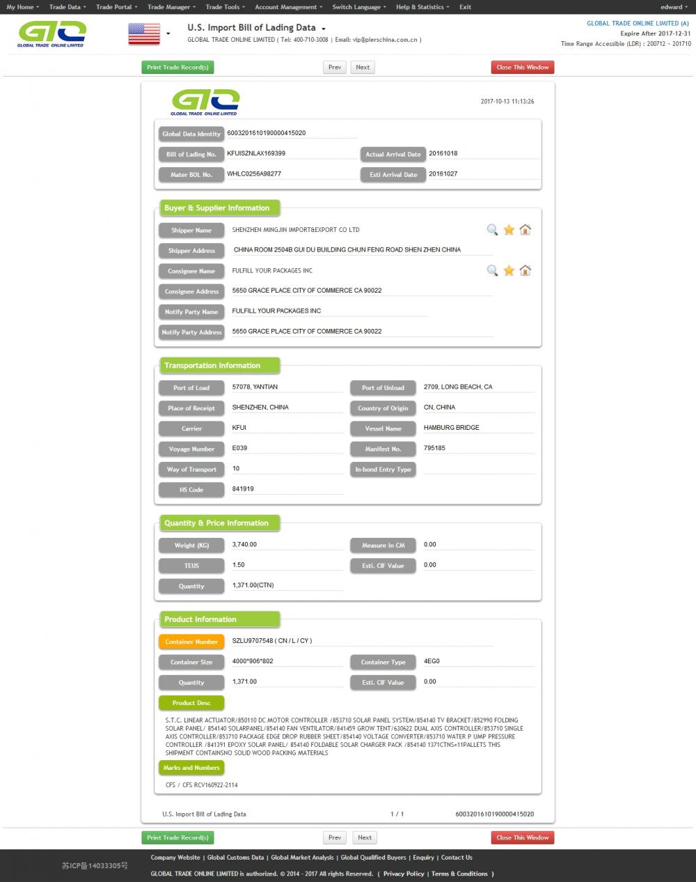 Datos de importación de Axis Actuator USA