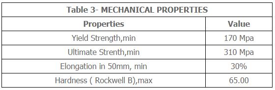 steel pipes