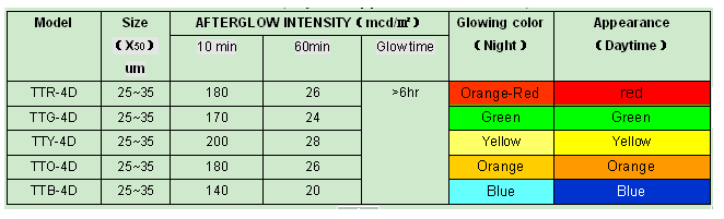 luminous powder/glow in the dark powder,luminous powder paint