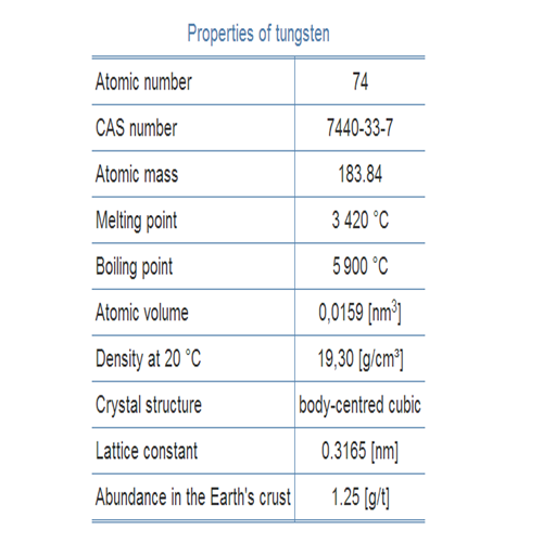 Tungsten