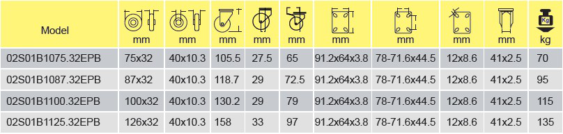 Parameters Of 02S01B1075.32EPB