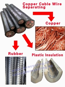 Scrap Wire Stripper Metal Material