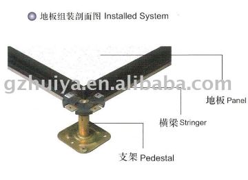 wood core raised floor system
