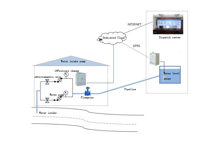 Online Monitoring System